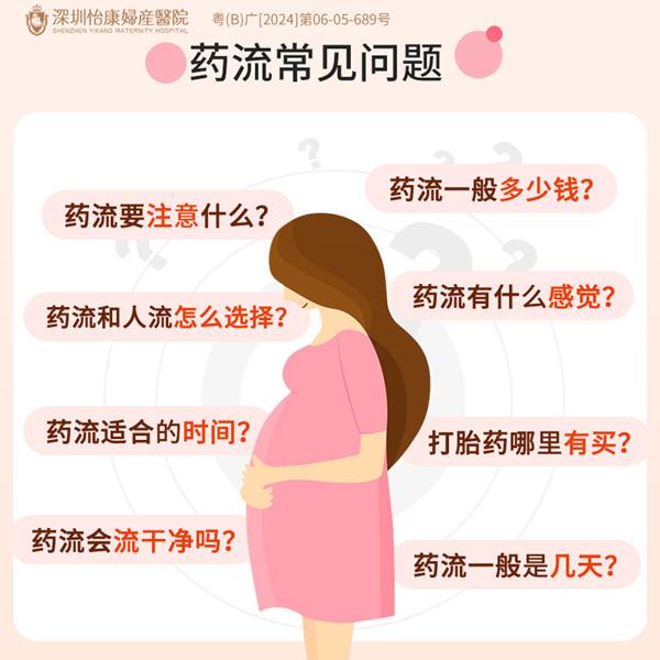 藥流藥物 藥流藥物